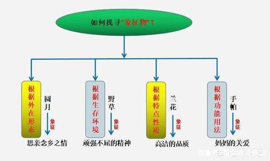 〖4〗學(xué)會(huì)倒敘、插敘等手法，讓情節(jié)起波瀾，避免平鋪直敘